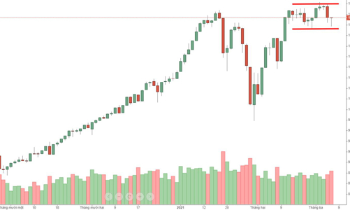 Blog chứng khoán: Chờ giải pháp chống nghẽn