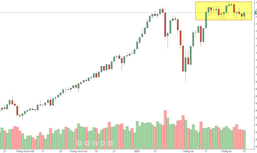 Blog chứng khoán: Hưng phấn ngắn hạn