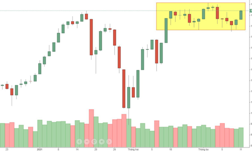 Blog chứng khoán: Cơ hội để bùng nổ