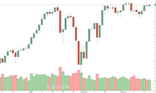 Blog chứng khoán: Không hi vọng gì với cơ sở, phái sinh sụt mạnh thanh khoản