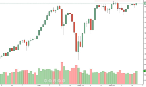 Blog chứng khoán: Vốn nội mạnh lên, cơ hội đột phá đang tăng