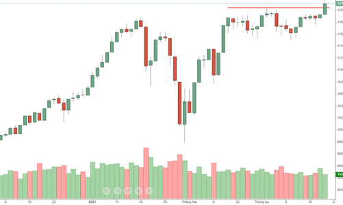 Blog chứng khoán: Bùng nổ thôi!