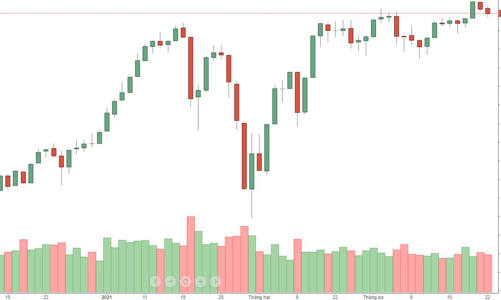Blog chứng khoán: Quá nản với nghìn hai