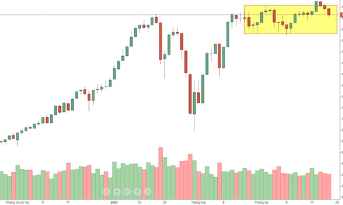 Blog chứng khoán: Ức chế 