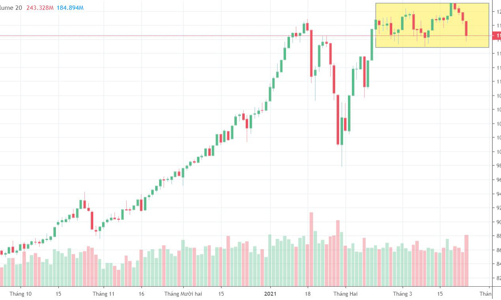 Blog chứng khoán: Lo lắng âm ỉ, tốt nhất là chạy