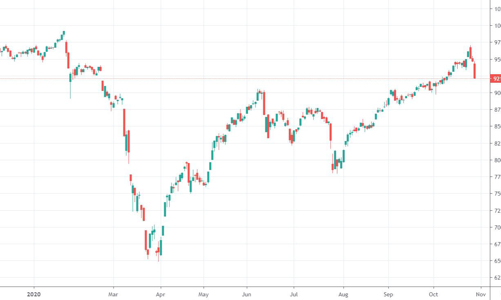 Tháo chạy toàn tập, VN-Index rớt sâu