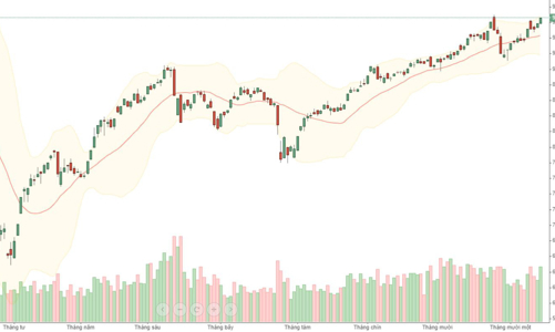 Xu thế dòng tiền: Có nên sợ mô hình 2 đỉnh?