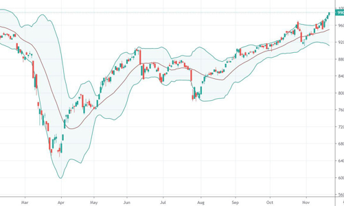 Cổ phiếu nhỏ nổi sóng, VN-Index thận trọng hướng tới mốc 1.000 điểm