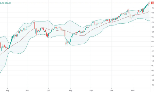 Không vượt nổi 1.000 điểm, thanh khoản bắt đầu giảm