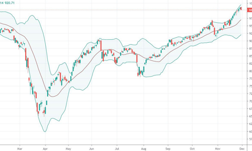 Trụ lớn đồng loạt cắm đầu, VN-Index lùi sát 1.000 điểm