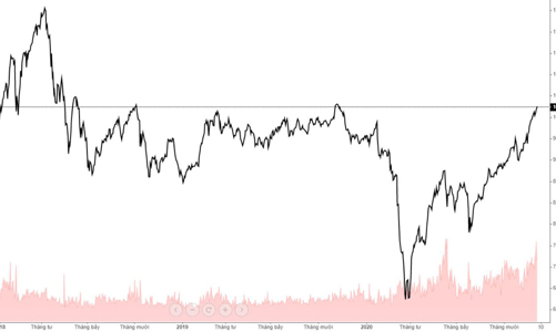 Cổ phiếu đầu cơ nóng rực