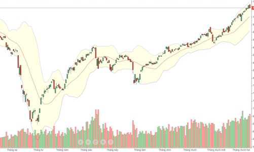 Đánh úp, gần 1,7 tỷ USD đang 