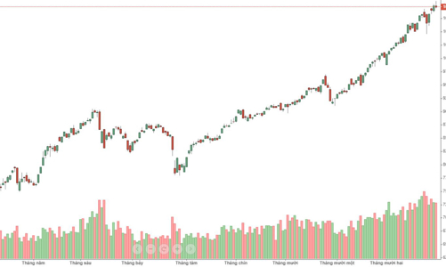 Đến lượt nghẽn hệ thống 