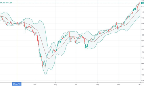 Xu thế dòng tiền: Đà tăng sẽ tiếp diễn