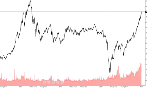 Lệnh thông suốt, HSX thanh khoản kỷ lục, bảng điện tím ngắt