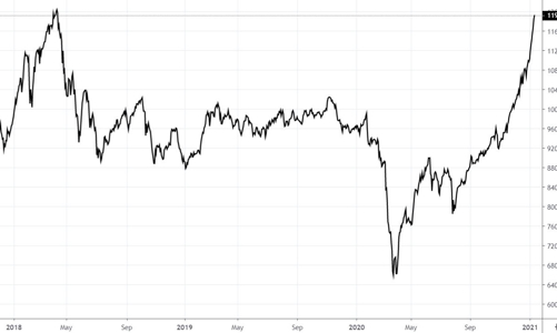 VN-Index sắp vượt đỉnh lịch sử