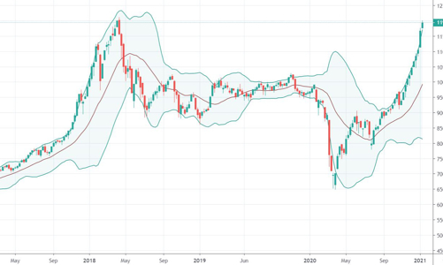 Thanh khoản kỷ lục 19 ngàn tỷ, VN-Index vẫn chưa qua được 1.200