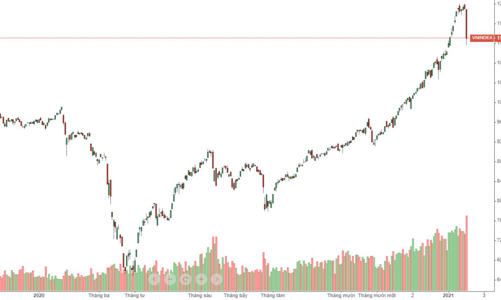Bán tháo cực khủng, thị trường khớp lệnh tỷ USD