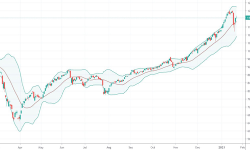 Xu thế dòng tiền: Cơn sốc có qua nhanh?