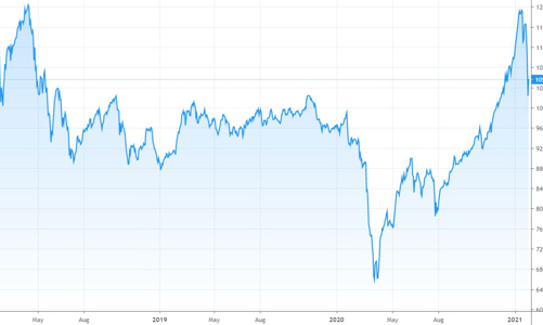 Xu thế dòng tiền: Đừng đổ tại 