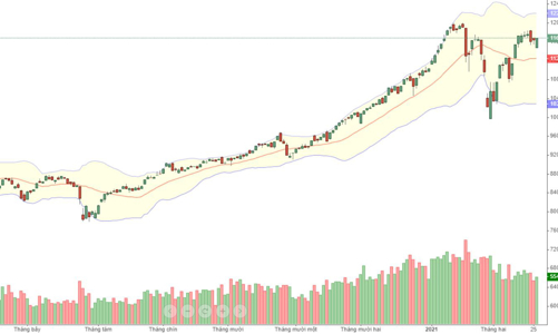 Xu thế dòng tiền: Biến động trên thị trường quốc tế không đáng ngại?