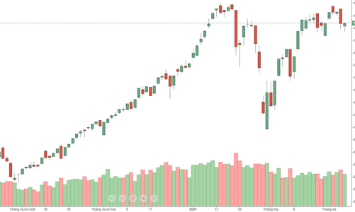 Xu thế dòng tiền: Nghẽn hệ thống làm 