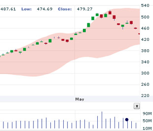 Nhận định thị trường chứng khoán ngày 24/6