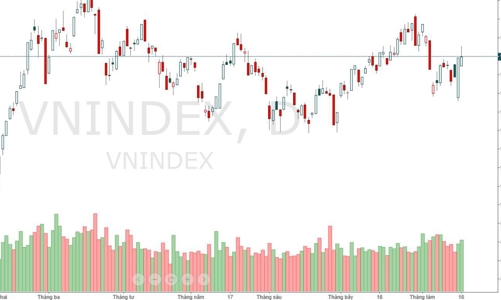 Xu thế dòng tiền: Vốn ngoại rút ròng có đáng lo?