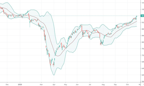 Xu thế dòng tiền: Tăng tỷ trọng MSCI - hiệu ứng tâm lý ngắn hạn?