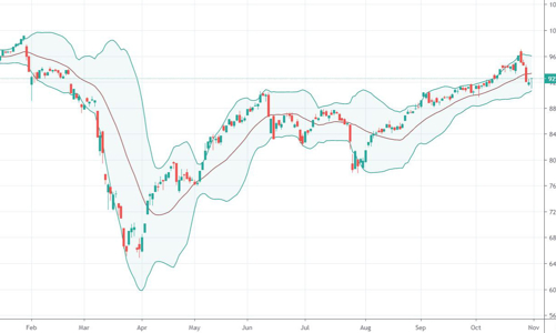 Xu thế dòng tiền: Đã nên bắt đáy?