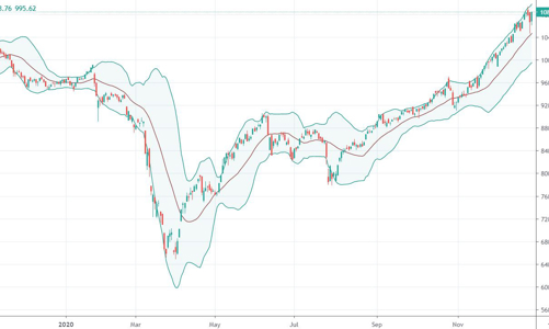 Xu thế dòng tiền: Nghẽn hệ thống, nhà đầu tư nên làm gì?