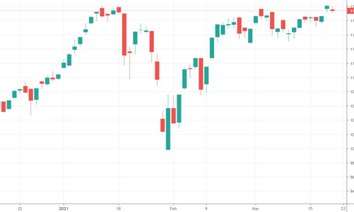 Xu thế dòng tiền: Sóng kết quả kinh doanh có 