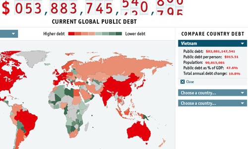 Đảo nợ và vòng xoáy nợ công