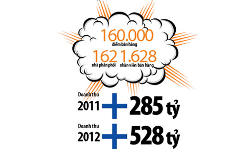 Mua bán, sáp nhập: Cá lớn dìu cá bé