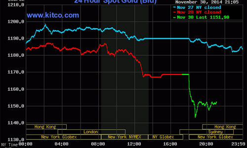 Giá vàng thế giới lao dốc vì Thụy Sỹ