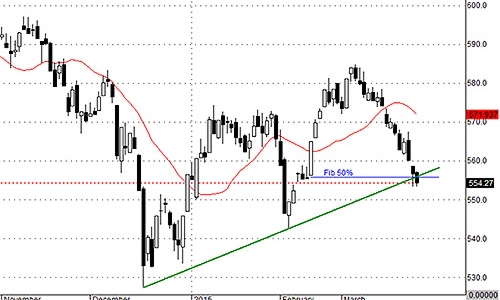 Blog chứng khoán: Chờ đợi “washout” thực sự