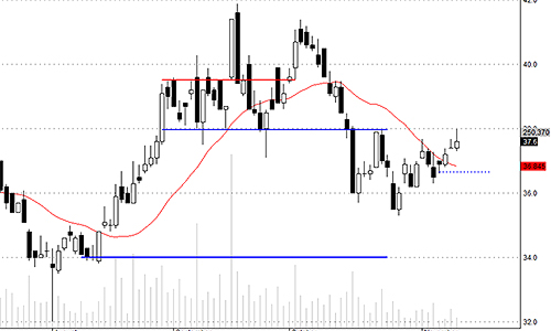 Blog chứng khoán: Chưa vội mừng với thanh khoản