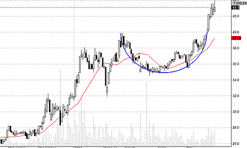 Blog chứng khoán: Hiệu ứng của sự sốt ruột