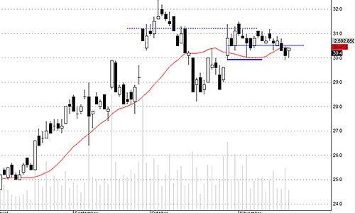 Blog chứng khoán: Thị trường được trấn an