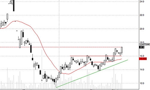 Blog chứng khoán: Cơ hội vẫn tồn tại