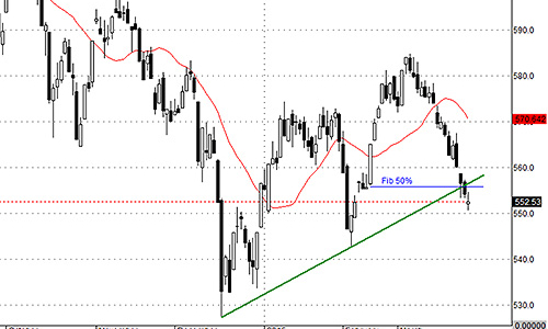 Blog chứng khoán: Tiền thoái lui ngày càng nhanh