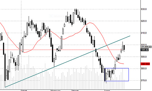 Blog chứng khoán: Vì sao tiền đột nhiên mất hút?