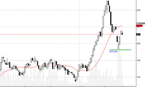 Blog chứng khoán: Ngân hàng sẽ kéo lùi thị trường?
