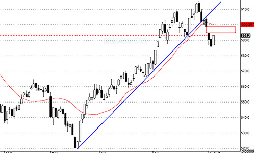 Blog chứng khoán: Hồi kỹ thuật