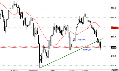 Blog chứng khoán: Tiền lớn vẫn đứng ngoài
