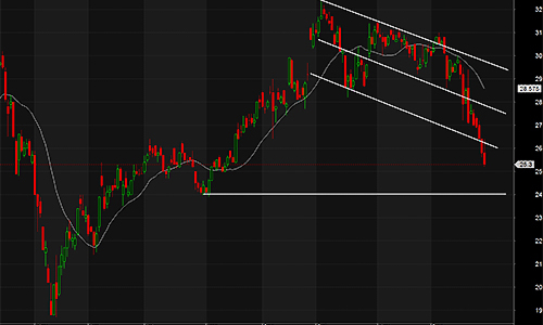 Blog chứng khoán: Thấp thỏm chờ “số phận” Thông tư 36