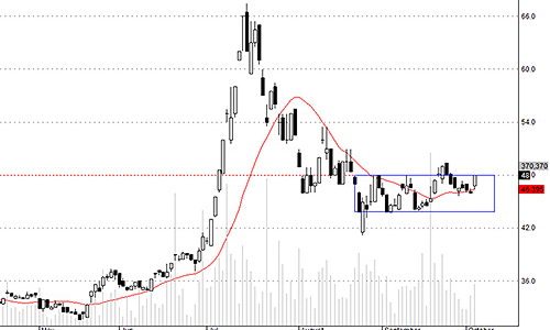 Blog chứng khoán: TPP có là ngòi nổ?