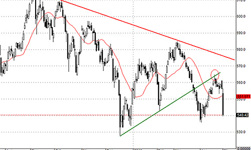 Blog chứng khoán: Đứng ngoài chờ đợi