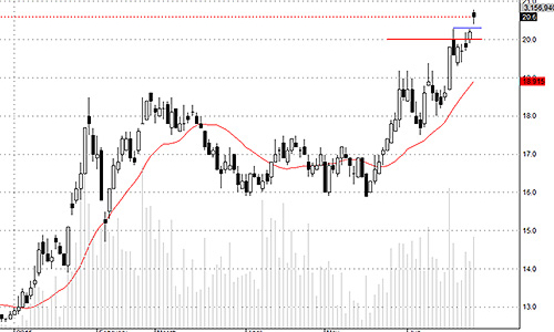 Blog chứng khoán: Rã đám nhanh vậy?