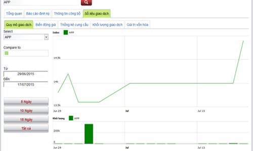 Lịch trả cổ tức bằng tiền từ 20-24/7